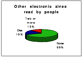 Electronic zines read