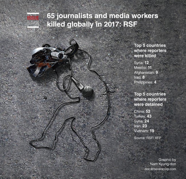 Journalists killed graphic